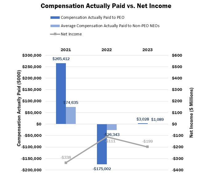 Compensation vs. Net Income.jpg